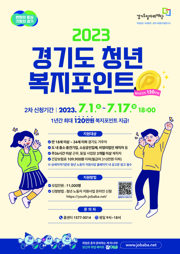 경기도가 도내 청년 노동자들의 복리후생 개선과 일자리 미스매치 해소를 위한 ‘청년 복지포인트’ 2차 참여자 1만 1000명을 다음 달 1일부터 17일까지 공개 모집한다. 사진은 '청년 복지포인트' 홍보 포스터. (사진제공=경기도청)