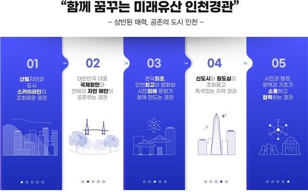 인천시는 26일 지난 2년여간 시민과 함께 수립한 ‘2040 인천광역시 경관계획’을 공개했다. (사진제공=인천시청)