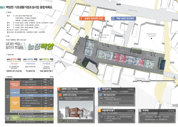 용인특례시가 40억원을 투입해 백암면에 문화복지공간을 건립할 계획이다. 사진은 사업 계획도. (사진제공=용인시청)