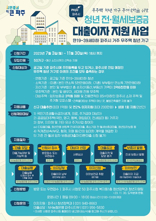파주시는 오는 11월 30일까지 ‘2023년 하반기 청년 전·월세 임차보증금 대출이자 지원사업’ 신청을 받고 있다. (사진제공=파주시청 )