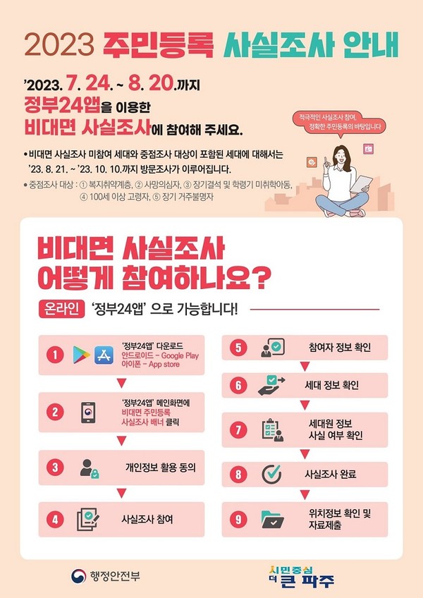 파주시가 시민을 대상으로 오는 11월 10일까지 주민등록지와 실거주지 일치 여부를 조사하는 ‘2023년 주민등록 사실조사’에 착수했다. 사진은 2023년 주민등록 사실조사 포스터. (사진제공=파주시청)