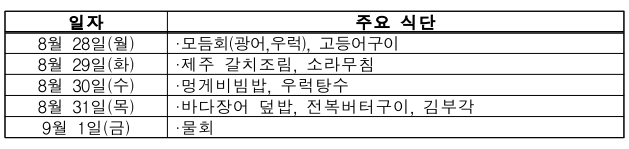 대통령실이 오늘(28일) 구내식당 메뉴로 ‘광어회와 우럭회 고등어구이’ 등 우리 수산물들을 제공한다. 사진은 1주일간 제공될 우리 수산물 메뉴. (사진제공=대통령실)