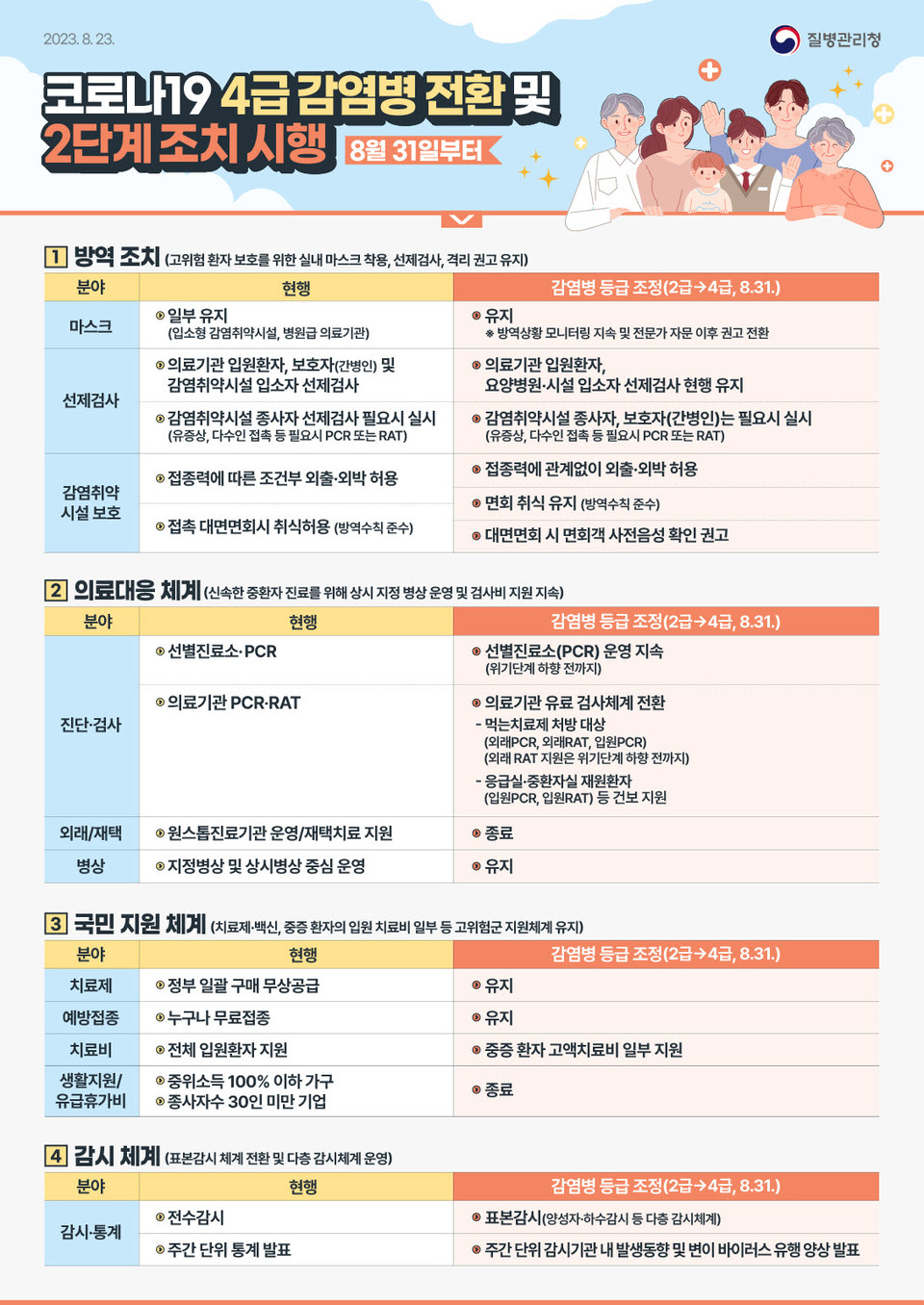 시흥시가 정부의 대응방침에 따라 코로나19를 오는 31일부터 4급 감염병으로 전환한다. 앞으로 일반 의료체계 내에서 고위험군을 중심으로 관리하게 된다. (사진제공=질병관리청)