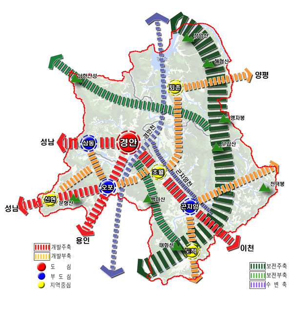 경기도는 광주시가 신청한 ‘2040년 광주 도시기본계획(안)’을 10일 최종 승인했다. 사진은 도시공간구조. (사진제공=광주시청)
