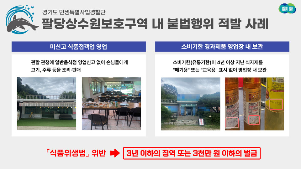 팔당상수원보호구역 내에서 불법행위를 한 10곳이 적발됐다. 상수도보호구역은 먹는 물을 확보하기 위해 지정한 보호구역을 말한다. (사진제공=경기도청)