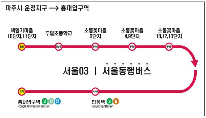 서울시가 수도권 주민들의 출근길 편의를 돕기 위해 운영하는 ‘서울동행버스’가 오는 6일부터 운정신도시에서 홍대입구역의 운행을 시작한다. 사진은 ‘서울동행버스’ 노선도. (사진제공=파주시청)