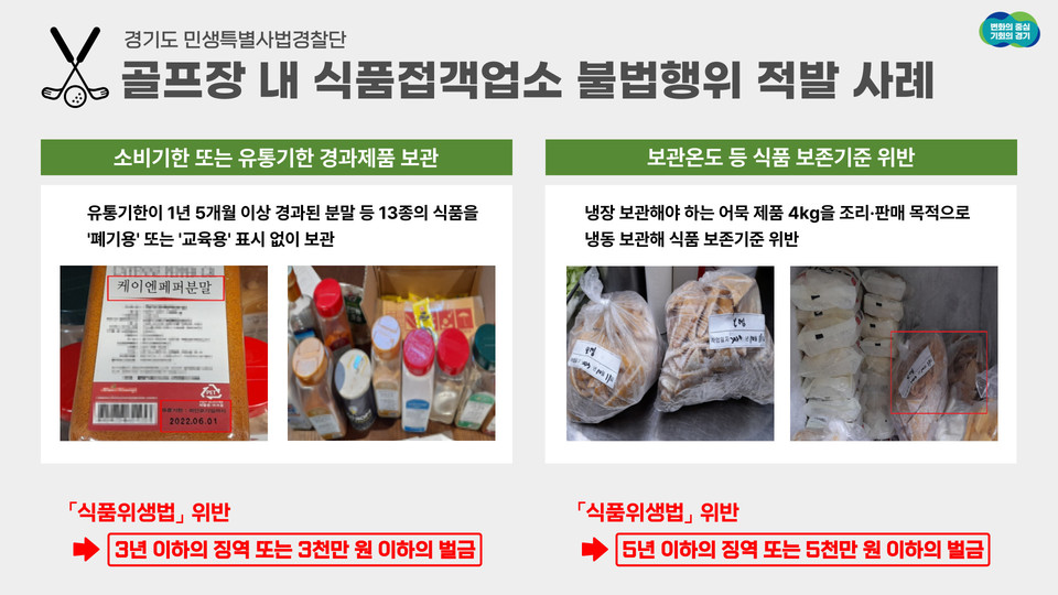 단속의 사각지대에 있는 골프장 내 클럽하우스 등 식품접객업소의 불법행위를 집중단속한 결과 식품위생법과 원산지표시법을 위반한 9개 업소가 적발됐다. (사진제공=경기도특사경)