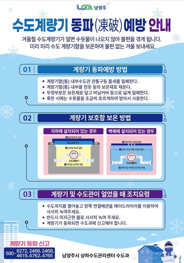 남양주시가 15일부터 내년 3월 15일까지 ‘동절기 한파대비 수도시설 동파 방지 종합대책’을 추진한다. 사진은 수도계량기 동파 예방 안내 포스터. (사진제공=남양주시청)