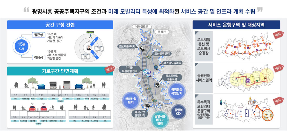 광명시가 국토교통부가 주관하는 ‘2023년 모빌리티 특화도시 조성사업’ 미래모빌리티 도시형에 선정돼 모빌리티 특화도시 도시계획 수립을 위한 용역사업비 3억5000만원을 확보했다고 14일 밝혔다. (사진제공=광명시청)