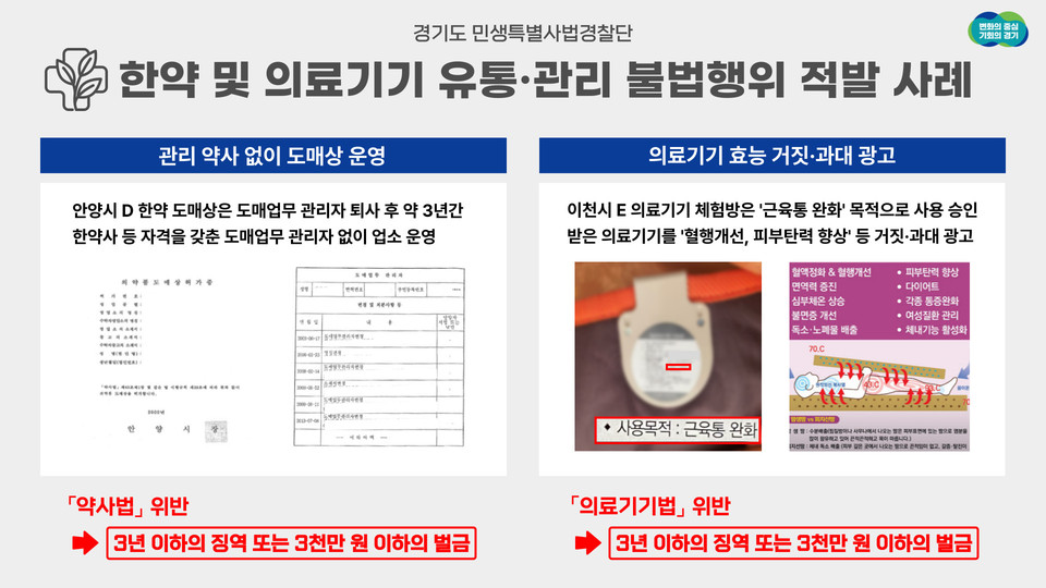 유효기한이 지난 한약재를 보관한 한약취급업소와 허가받은 의료기기의 사용 목적과 다른 효능‧효과가 있다고 거짓 광고한 의료기기 판매업소들이 경기도 민생특별사법경찰단에 대거 적발됐다. (사진제공=경기도청)