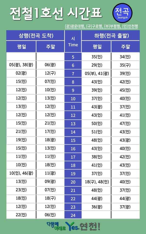 김덕현 연천군수가 드디어 연천에도 경원선 전철 1호선이 개통된다며 오는 16일 개통소식을 알렸다. (사진=김덕현 연천군수 페이스북)