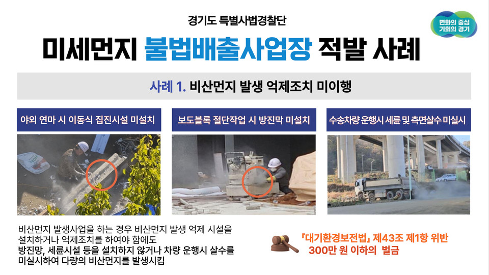 신고를 하지 않고 대기배출시설을 운영하거나 건설공사장에서 진출입하는 차량 바퀴의 먼지를 씻어내는 세륜시설을 가동하지 않는 등 대기환경보전법과 폐기물관리법을 위반한 업체들이 경기도 특별사법경찰단에 대거 적발됐다. 사진은 단속 사례. (사진제공=경기도 특사경)