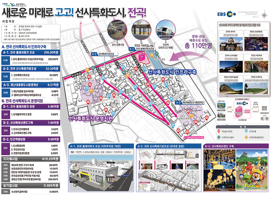 김포시 통진읍과 연천군 전곡읍이 2023년도 하반기 정부 도시재생사업 대상지로 확정됐다. 사진은 연천군 도시재생사업도. (사진제공=경기도청)