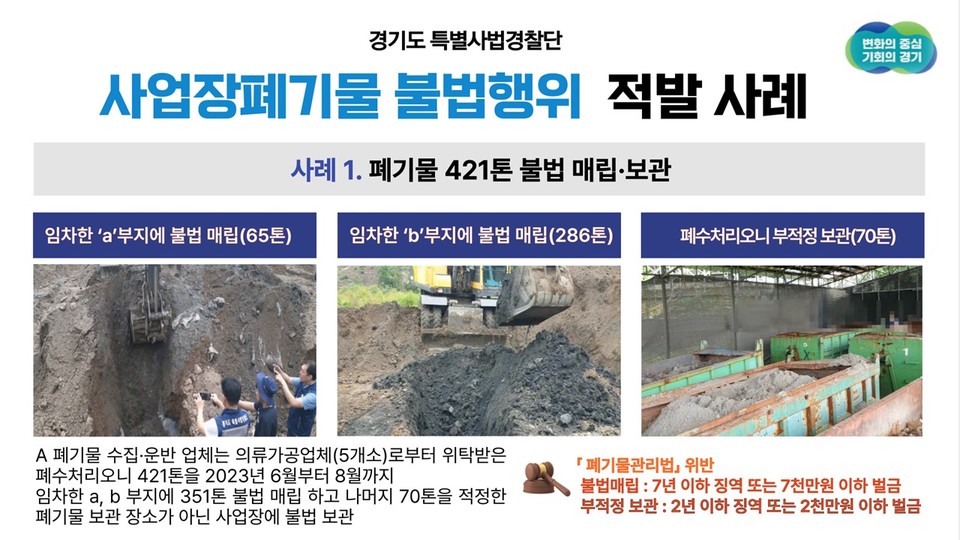 폐수처리장에서 발생한 폐기물(오니)을 불법 매립‧보관하거나 허가 없이 폐기물처리 영업 등을 한 업체들이 경기도 특별사법경찰단에 무더기 적발됐다. 사진은 적발사례. (사진제공=경기도 특사경)