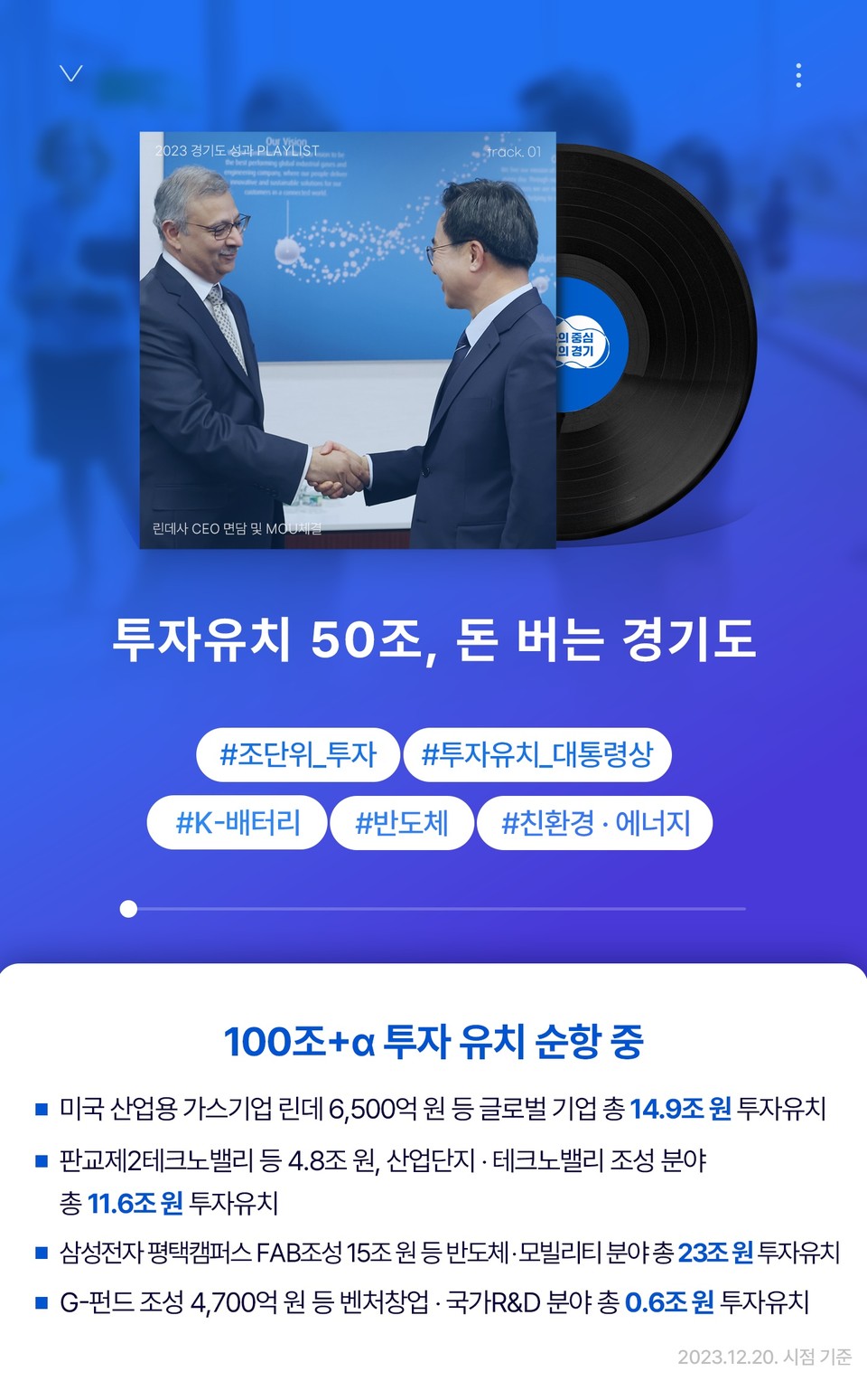민선8기 경기도가 임기 내 100조원 이상의 투자를 유치하겠다는 ‘투자유치 100조+’를 목표로 내세우며 공격적인 투자유치 총력전을 벌이고 있다. 4년 임기 중 1년6개월이 끝나가는 현재 국내·외 글로벌기업으로 부터 13조8566억원을 비롯해 반도체·미래차 등 혁신생태계 성장 위한 국내 투자, 테크노밸리·공공주택지구·경제자유구역 등 50조을 달성하는 성과를 내고 있다. (사진제공=경기도청)
