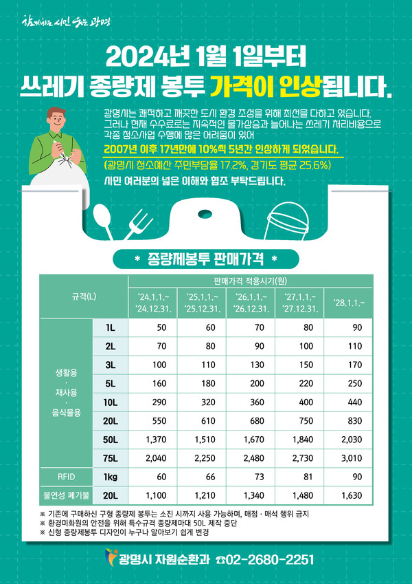 광명시가 폐기물처리 수수료 현실화를 위해 내년 1월부터 생활폐기물 종량제봉투 가격을 10%씩 5년간 단계적으로 인상한다고 밝혔다. (사진제공=광명시청)