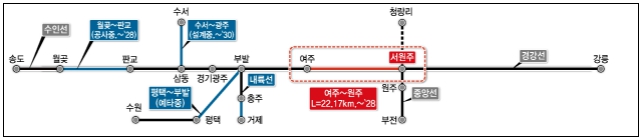 동서를 하나로 연결하는 경강선 단절구간인 여주～원주 복선전철 22.2㎞ 구간에 대한 착공식이 내일(12일) 서원주역에서 열린다. (사진제공=국토부)