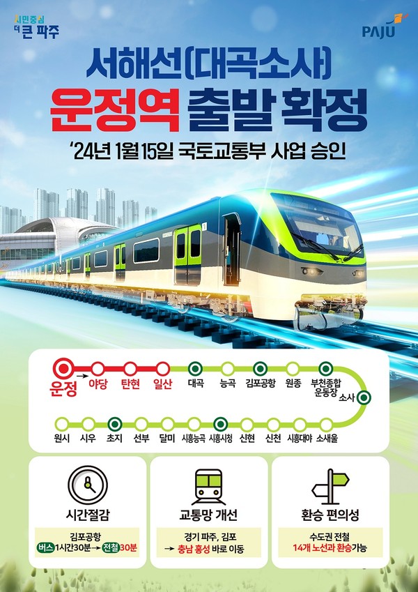 서해선 대곡-소사 파주 연장 사업이 확정돼 이 구간 출발역이 운정 지역으로 연장되면 파주지역 관광 발전과 지역경제 활성화에 크게 기여할 전망이다. (사진제공=파주시청)