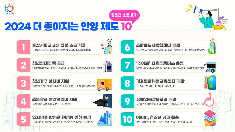 올해부터 안양에 사는 청년 가구에게 이사비가 최대 50만원까지 지급되고, 초등학교 졸업 시 졸업앨범비로 6만원이 지원된다. (사진제공=안양시청)