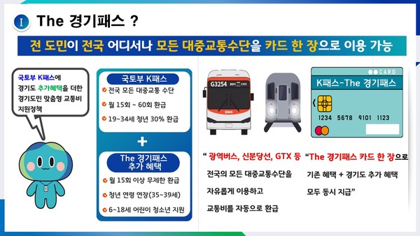 수도권 교통비 지원 비교표 (사진제공=경기도청)