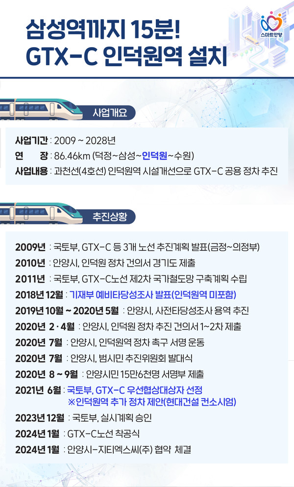 GTX-C노선 추진상황(카드뉴스). (사진제공=안양시청)