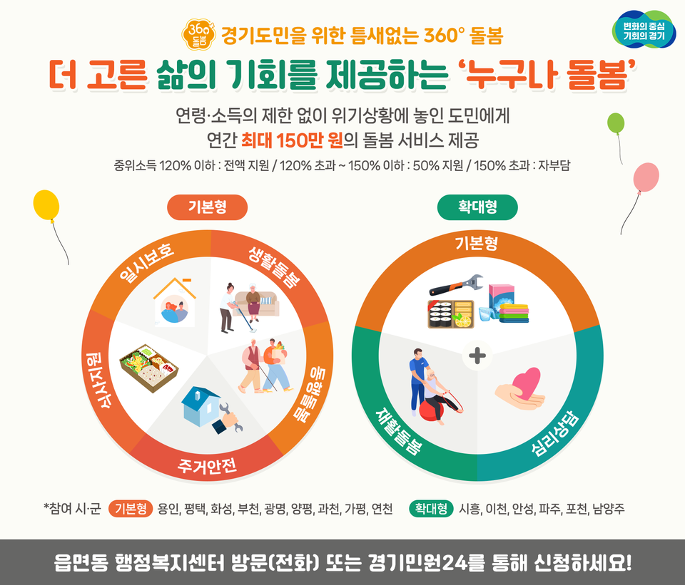 경기도가 민선8기 대표 복지정책인 ‘경기 360° 돌봄’ 가운데 ‘누구나돌봄’을 1월부터 용인 등에서 시행했다. (사진제공=경기도청)