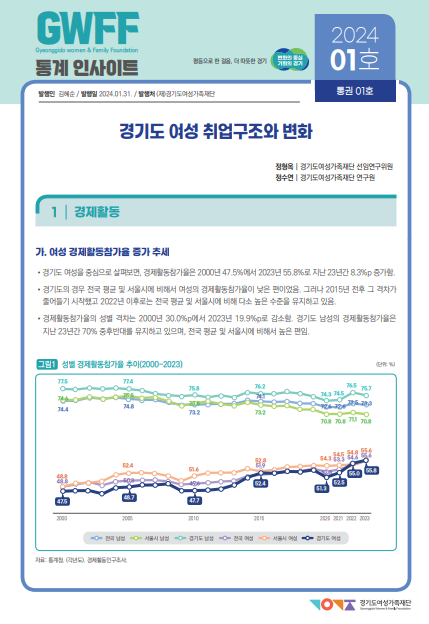 경기도 여성취업자 수는 지난해 12월 기준 326만6천명으로 지난 2011년부터 전국 최대 규모인 것으로 타나났다. 사진은 경기도여성가족재단이 창간한 ‘GWFF 통계 인사이트’ 표지. (사진제공=경기도여성가족재단)