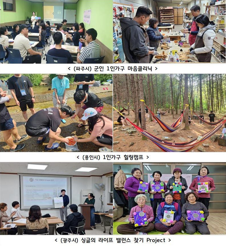 경기도가 도내 163만 1인가구를 위해 인공지능(AI) 노인말벗서비스, 주거안전 체크리스트 개발·보급 등 올해 사업비 8807억원 규모의 39개 과제를 추진한다. (사진제공=경기도청)