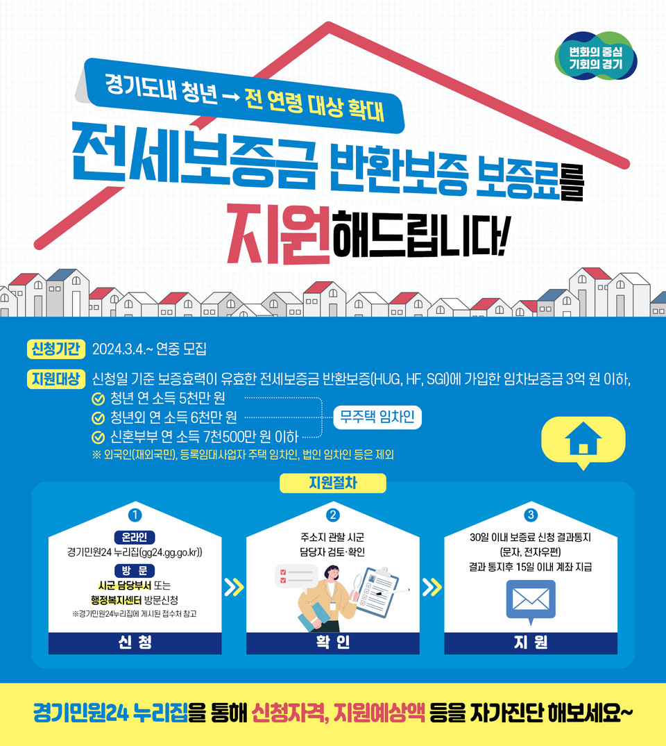 경기도가 전(全) 연령을 대상으로 ‘전세보증금 반환보증 보증료 지원사업’ 접수를 4일부터 시작한다. (사진제공=경기도청)