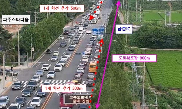 파주시가 출퇴근 시간 상습 정체구간인 서울-문산 고속도로 ‘금촌 나들목(IC) 진입로’ 1개 차로를 확장, 시민들의 불편을 최소화 하기로 했다. (사진제공=파주시청)