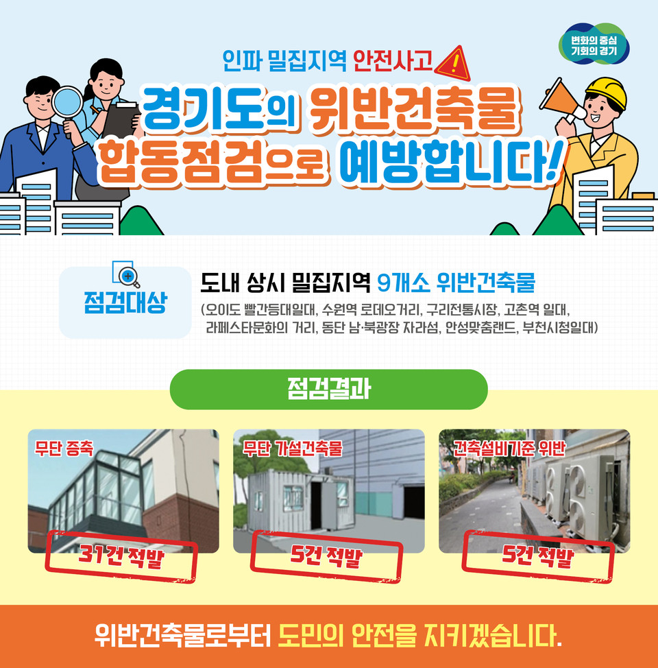 시흥의 오이도 빨강등대 등 이른바 인파밀집 중점관리지역 9개소에 대해 위반건축물을 단속한 결과 보행로 통행에 지장을 주고 있는 무단 건축물 등 42건이 적발됐다. 사진은 인파밀집지역 위반건축물 단속 홍보 포스터. (사진제공=경기도청)