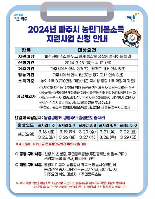 파주시가 농가소득 안정화와 지역경제 활성화를 위해 ‘2024년 농민기본소득 지원사업’ 참여 신청을 받고 있다. (사진제공=파주시청)
