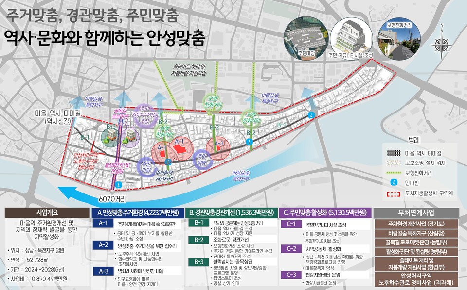 안성시 성남·옥천지구의 도시재생사사업 추진을 위한 기반이 마련됐다. 사진은 ‘성남·옥천지구 도시재생활성화계획도. (사진제공=경기도청)