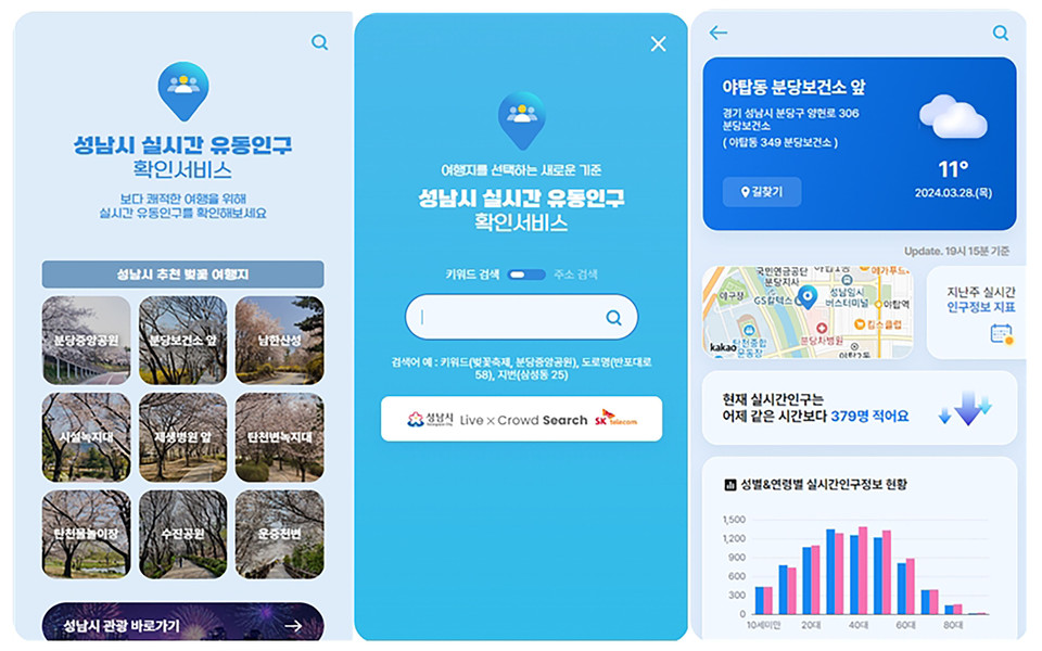 성남시가 전국 최초로 실시간으로 유동 인구를 확인 할 수 있는 서비스를 4월 한 달 간 시범 운영한다. (사진제공=성남시청)