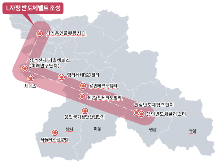 정부가 반도체 산업 기술의 초격차를 확보하기 위해 ‘한국첨단반도체기술센터’ 설립을 추진하는 가운데 용인특례시가 ASTC 유치를 위해 추진위원회를 구성한다.  사진은 용인특례시 L자형 반도체벨트. (사진제공=용인특례시)