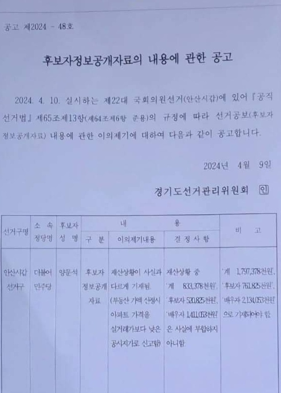 선거관리위원회가 양문석 더불어민주당 후보가 '재산을 축소신고했다'는 내용의 공고문을 안산갑 투표소 46곳에 붙였다. (사진=SNS 캡처)