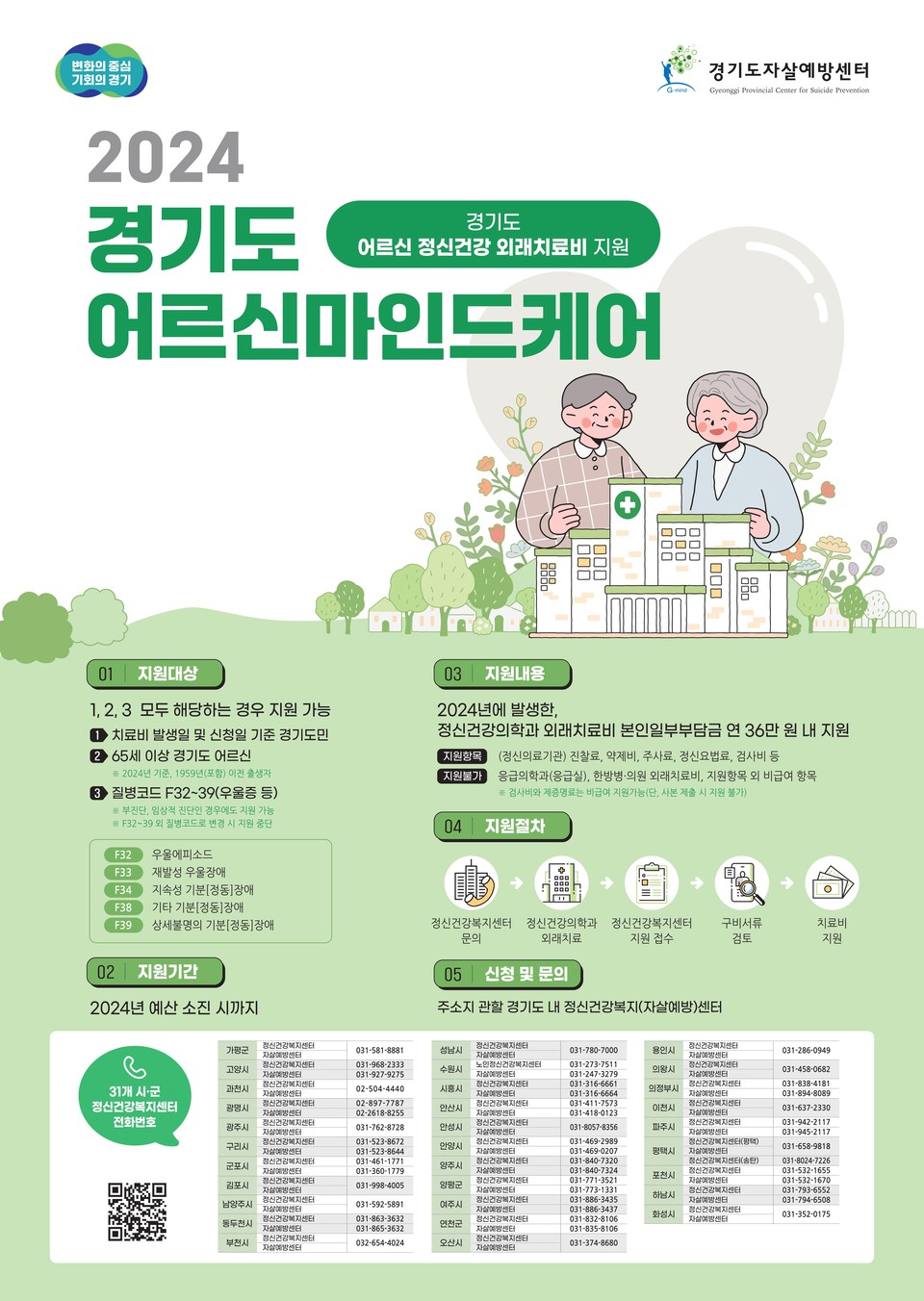 경기도가 ‘노인 우울증 치료비 지원사업’의 지난해 실적이 2640명으로, 전년 191명 대비 약 14배 증가한 것으로 나타났다. 사진은 ‘노인 우울증 치료비 지원사업’ 홍보 포스터. (사진제공=경기도청)