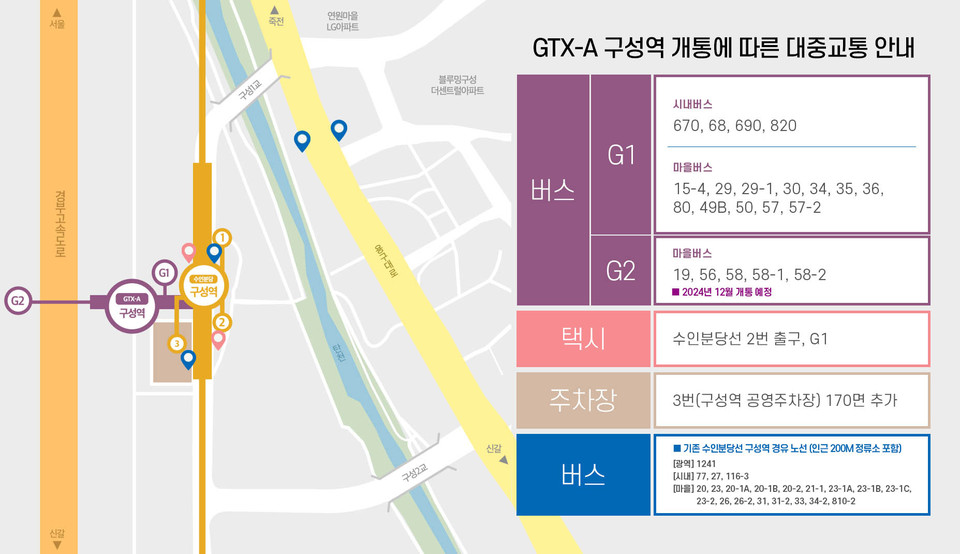 용인특례시가 오는 6월 수도권광역급행철도 GTX-A노선 구성역 개통에 대비해 시민들이 버스나 택시 등을 편리하게 이용할 수 있도록 연계 교통안을 마련했다고 9일 밝혔다. (사진제공=용인시청)