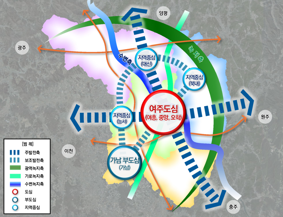 경기도는 여주시가 신청한 ‘2035년 여주 도시기본계획(안)’을 24일 최종 승인했다. 이번에 승인된 2035년 여주 도시기본계획은 5월 중 여주시 누리집에서 공개한다. 사진은 2035년 여주 도시기본계획 공간구조도. (사진제공=경기도청)