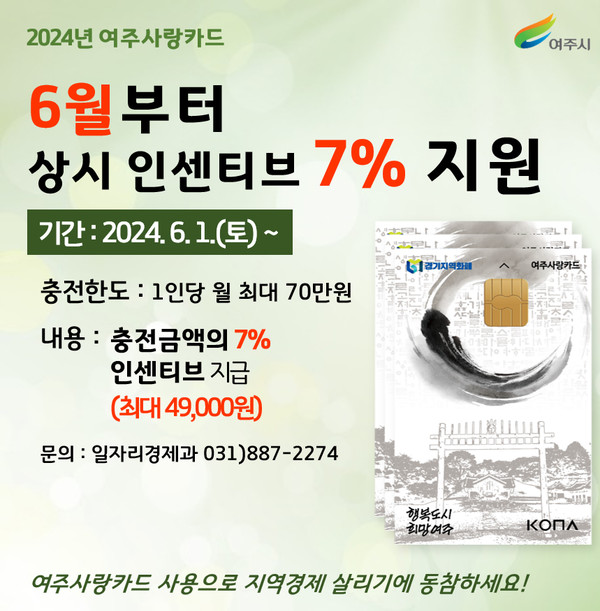 여주시가 지역화폐 ‘여주사랑카드’의 상시 인센티브를 내달 1일부터 7%로 상향 지원한다. 월 구매 한도는 70만원으로 유지된다. (사진제공=여주시청)