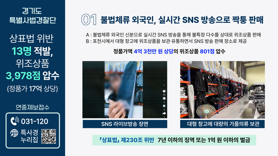 인적이 드문 외진 곳에 위치한 매장에서 가짜명품을 판매한 불법체류자 신분의 외국인과 짝퉁을 대량으로 보관·유통하는 대형 창고 운영자 등 상표법을 위반한 13명이 경기도 특별사법경찰단에 검거됐다. (사진제공=경기도특사경)