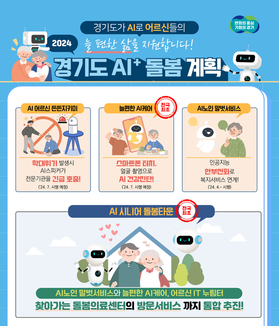 경기도가 노인돌봄 정책에 인공지능(AI)을 적극 도입하기로 했다. 인공지능이 노인들의 주기적인 안부확인, 건강관리, 정서관리를 맡아 예방적 돌봄 체계를 구축하는 것이 핵심이다. (사진제공=경기도청)