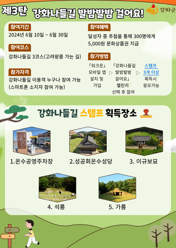강화군이 오는 30일까지 강화나들길 활성화를 위한 ‘제3탄 강화나들길 발밤발밤 걸어요’ 챌린지를 실시한다. (사진제공=강화군청)