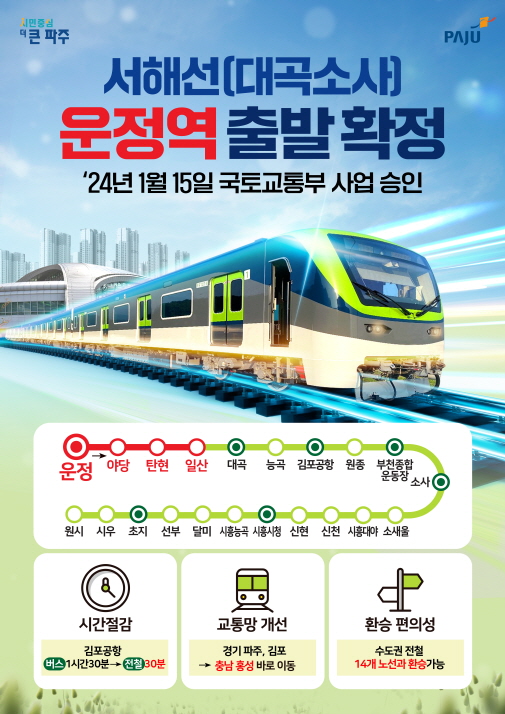파주시는 서해선 전동열차 추진 사업이 제247회 파주시의회 제1차 정례회에서 통과됨에 따라 내년 착공에 들어가 2026년 개통을 목표로 본격적인 사업 추진에 나섰다. (사진제공=파주시청)