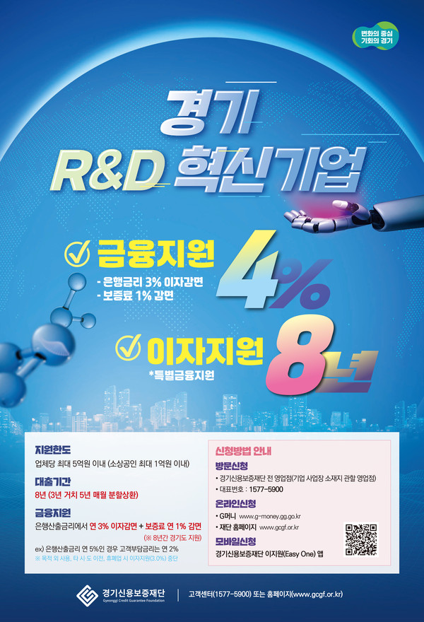 경기도가 R&D(연구개발) 기업 지원을 위해 300억원 규모의 ‘경기 R&D 혁신기업 특별금융’을 시행 중이다. 사진은 경기R＆D혁신기업 포스터. (사진제공=경기도청)