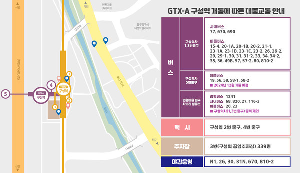 용인특례시,  GTX-A구성역 연계 대중교통 안내. (사진제공=용인시청)