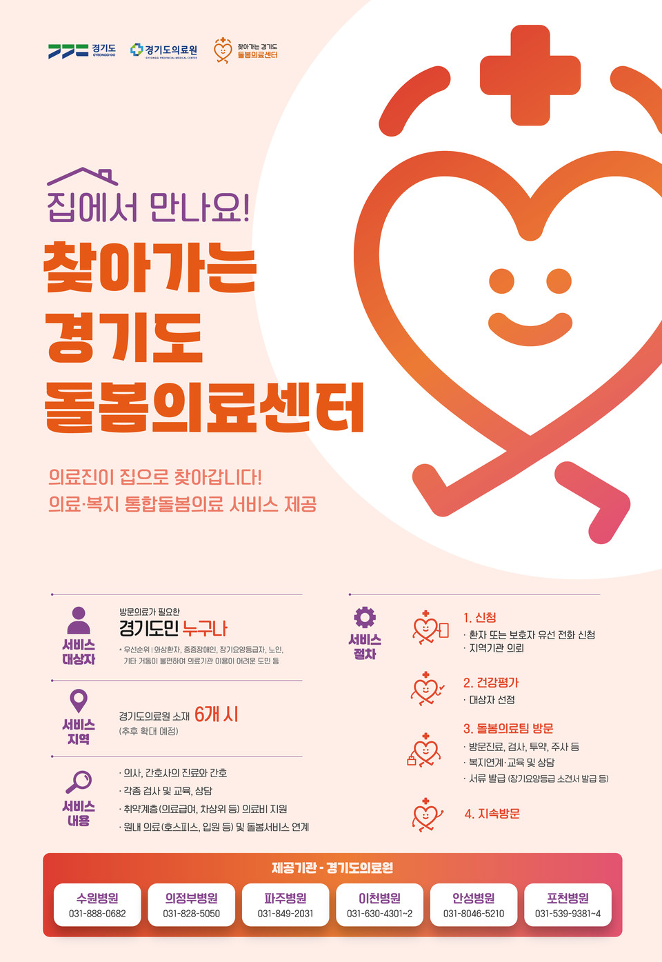 경기도가 전국 최초로 대상자 제한 없는 방문형 의료·복지 통합서비스인 ‘찾아가는 돌봄의료센터’를 운영 중인 가운데 오는 7월1일부터 일산복음병원(고양시), 동탄시티병원(화성시), 신천연합병원(시흥시)에서도 돌봄의료 서비스를 받을 수 있게 된다. 사진은 경기도 ‘찾아가는 돌봄의료센터’ 홍보 포스터. (사진제공=경기도청)