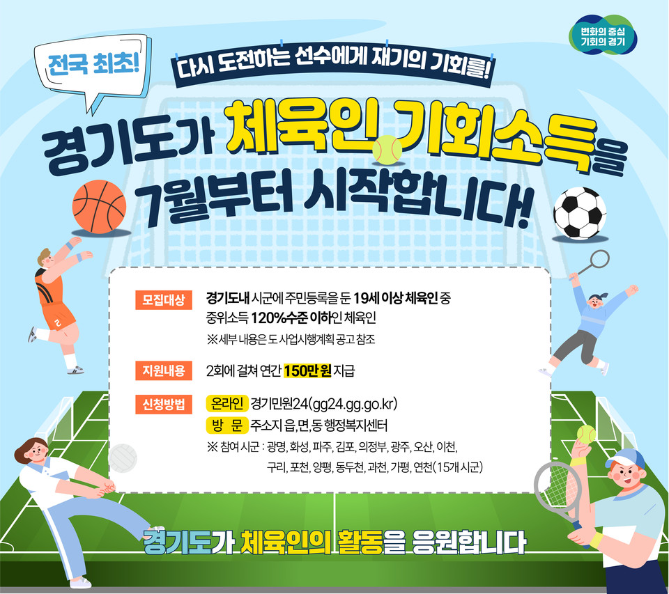 민선8기 경기도 대표 정책인 체육인 기회소득이 7월 광명시부터 시·군별 신청·접수를 시작한다. 도는 8일 기준 경기도에 주소지를 갖고 있는 현역선수, 지도자, 심판, 선수 관리자 가운데 기회소득 지급 기준을 충족하는 7860명에게 기회소득을 지급할 계획이다. (사진제공=경기도청)