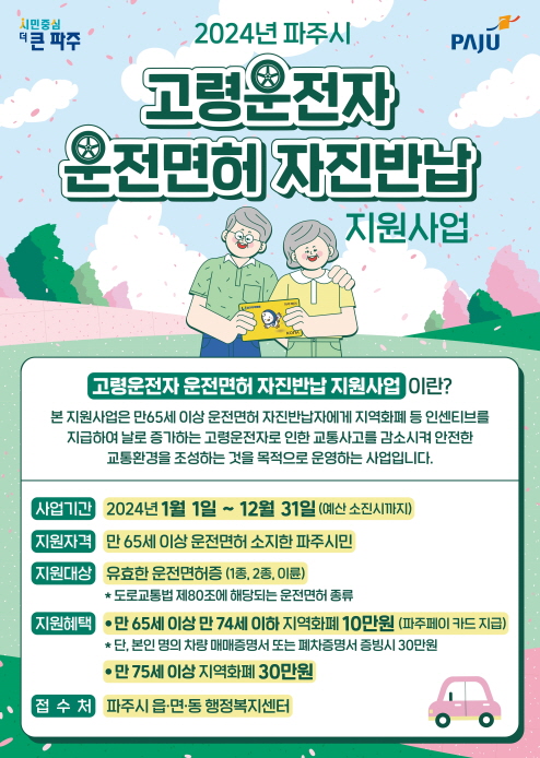 파주시는 교통안전정책의 적극적인 추진을 위해 75세 이상 고령운전자들의 운전면허 자진 반납 시, 65세 이상 10만원보다 20만원을 더 해 30만원으로 상향해 지급키로 했다. (사진제공=파주시청)