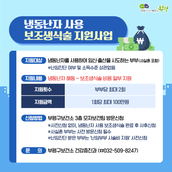 인천 부평구가 임신을 희망하는 부부의 경제적 부담을 줄이고 신속한 임신·출산을 돕기 위해 ‘냉동난자 사용 보조생식술’ 비용 일부를 지원한다. (사진제공=부평구청)
